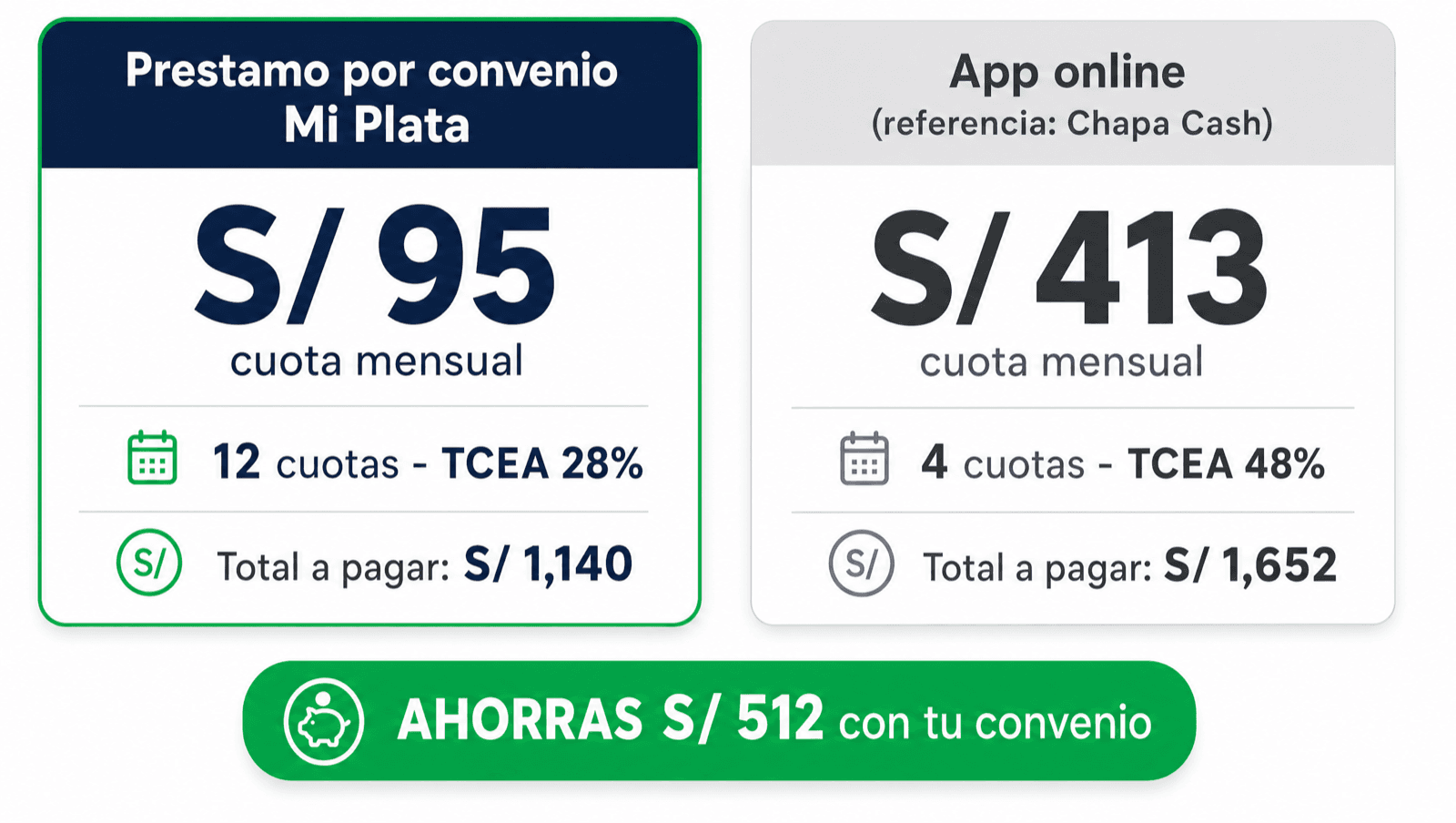 Comparativa Mi Plata vs Chapa Cash